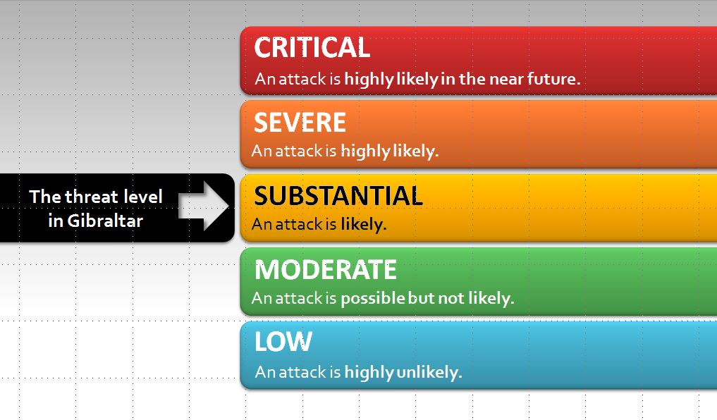 Royal Gibraltar Police Threat Levels   Threat Level Gibraltar 090919 